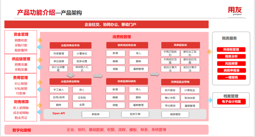 消費(fèi)稅管理，如何助力企業(yè)提效降本合規(guī)？